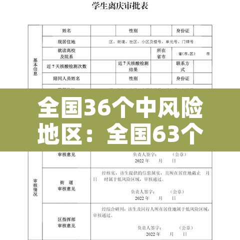 全国36个中风险地区：全国63个中高风险地区