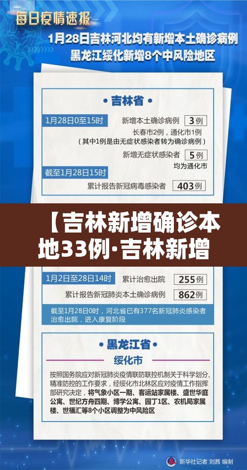 【吉林新增确诊本地33例·吉林新增确诊病历】 【吉林新增确诊本地33例·吉林新增确诊病历】