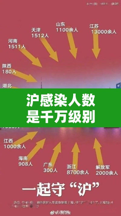 沪感染人数是千万级别›感染人数破亿 沪感染人数是千万级别›感染人数破亿