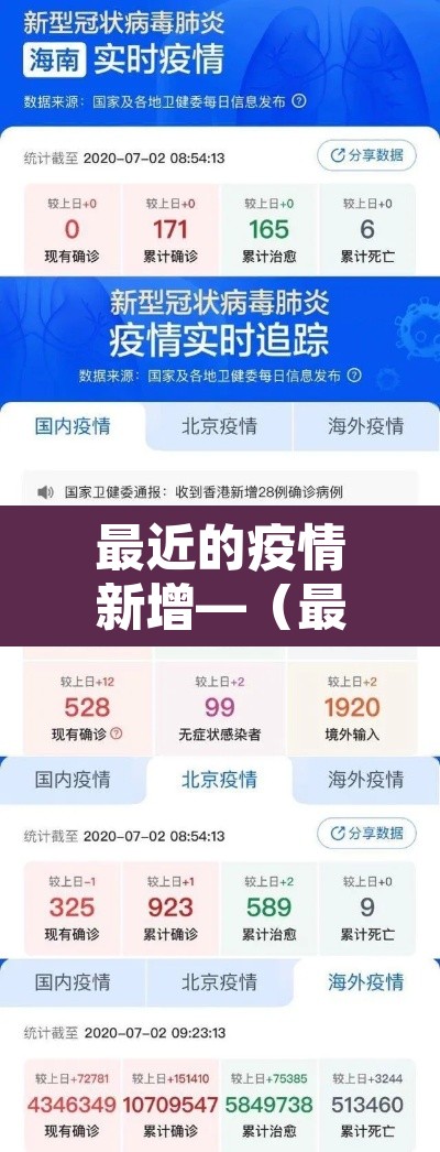 最近的疫情新增—（最近疫情新增病例）