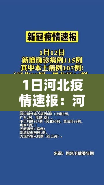 1日河北疫情速报:河北疫情报告今日