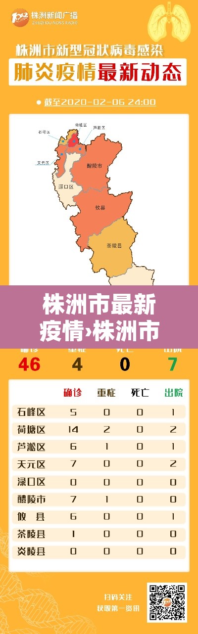 株洲市最新疫情›株洲市疫情最新数据 株洲市最新疫情›株洲市疫情最新数据