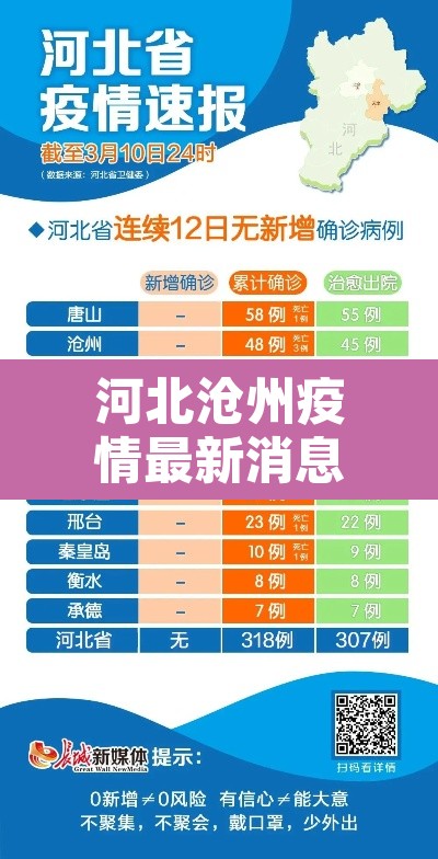 河北沧州疫情最新消息今天›河北沧州疫情分布最新消息 河北沧州疫情最新消息今天›河北沧州疫情分布最新消息
