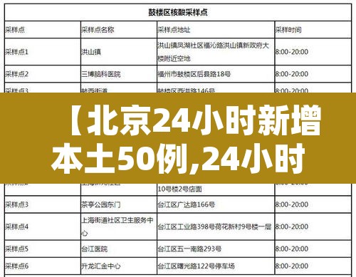 【北京24小时新增本土50例,24小时疫情最新消息北京新冠病毒】 【北京24小时新增本土50例,24小时疫情最新消息北京新冠病毒】