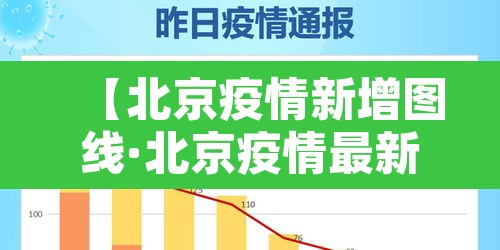 【北京疫情新增图线·北京疫情最新情况地图分布】 【北京疫情新增图线·北京疫情最新情况地图分布】