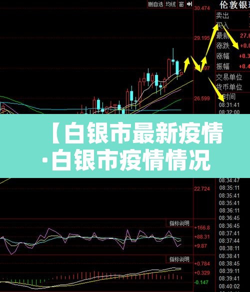 【白银市最新疫情·白银市疫情情况】
