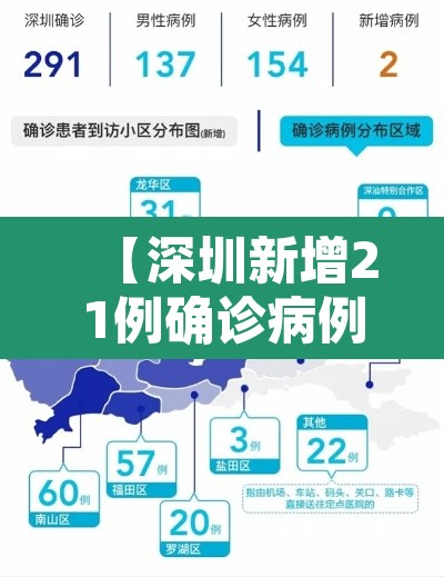 【深圳新增21例确诊病例,深圳新增21例新型肺炎确诊病例】