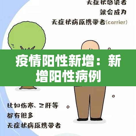 疫情阳性新增:新增阳性病例