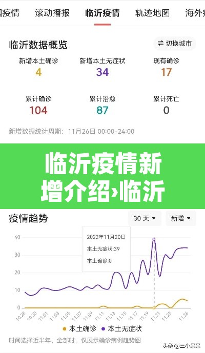 临沂疫情新增介绍›临沂疫情新增介绍情况 临沂疫情新增介绍›临沂疫情新增介绍情况