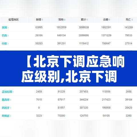 【北京下调应急响应级别,北京下调应急响应级别 视频】