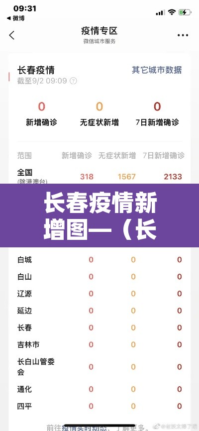 长春疫情新增图—（长春疫情新动态）