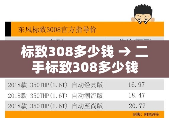 标致308多少钱 → 二手标致308多少钱 标致308多少钱 → 二手标致308多少钱