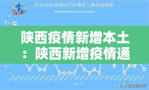 陕西疫情新增本土:陕西新增疫情通报