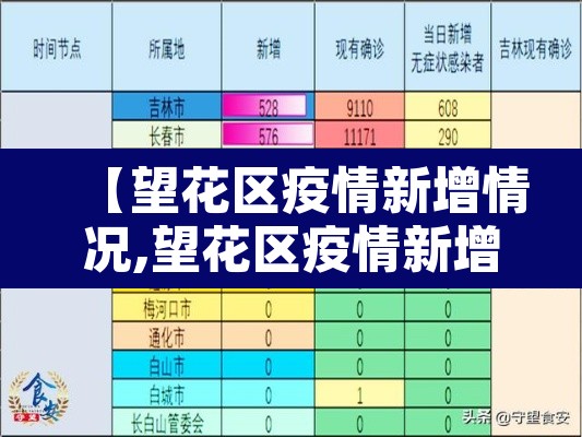 【望花区疫情新增情况,望花区疫情新增情况公布】 【望花区疫情新增情况,望花区疫情新增情况公布】