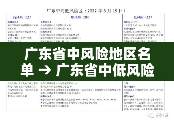 广东省中风险地区名单 → 广东省中低风险地区名单 广东省中风险地区名单 → 广东省中低风险地区名单