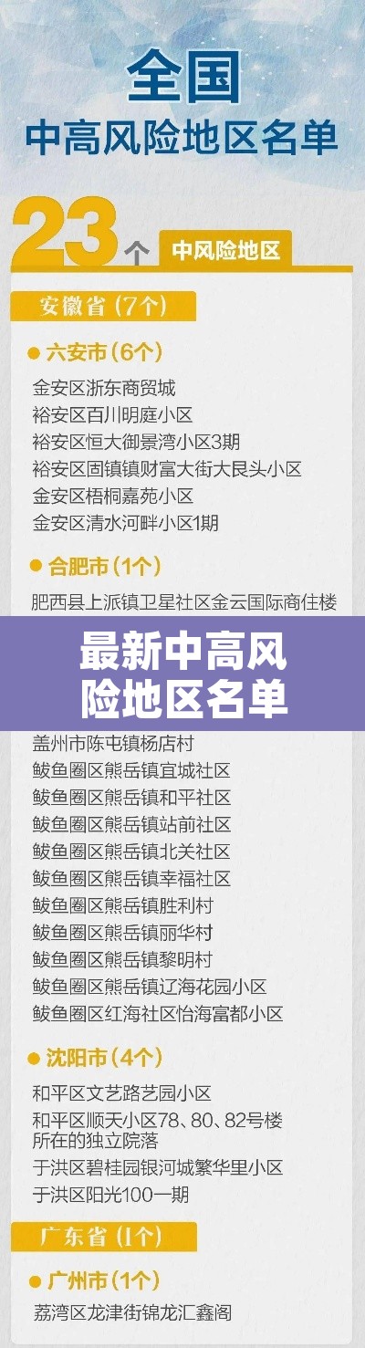 最新中高风险地区名单最新›最新中高风险地区名单人民网
