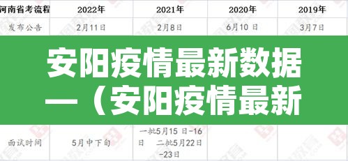 安阳疫情最新数据—（安阳疫情最新情况通报）