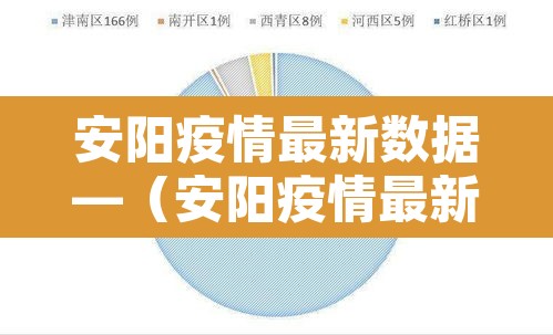 安阳疫情最新数据—(安阳疫情最新情况通报) 安阳疫情最新数据—(安阳疫情最新情况通报)