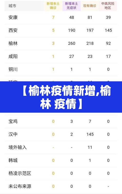 【榆林疫情新增,榆林 疫情】