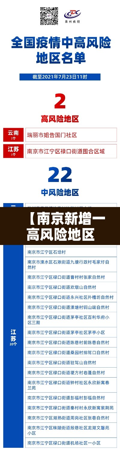 【南京新增一高风险地区,南京新增1个高风险区】