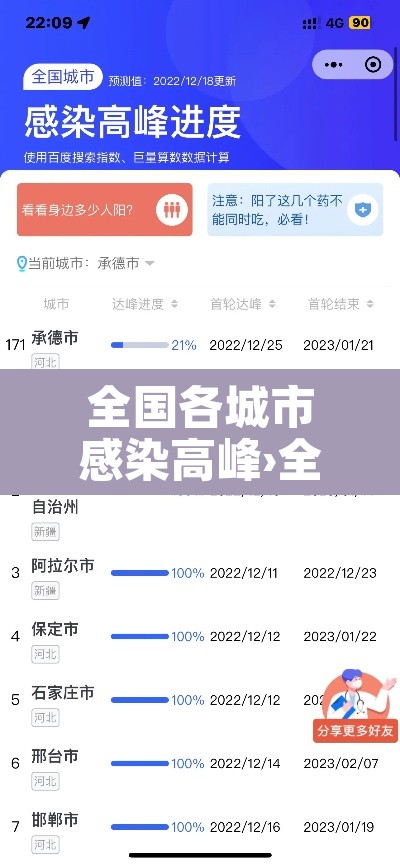 全国各城市感染高峰›全国各城市感染高峰人数排名