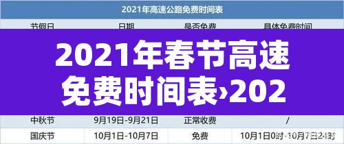 2021年春节高速免费时间表›2021年春节期间高速免费时间公布