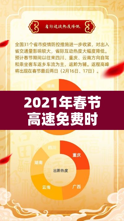 2021年春节高速免费时间表›2021年春节期间高速免费时间公布 2021年春节高速免费时间表›2021年春节期间高速免费时间公布