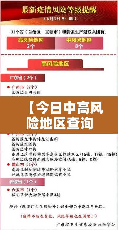 【今日中高风险地区查询,今日中高风险地区实时查询】 【今日中高风险地区查询,今日中高风险地区实时查询】