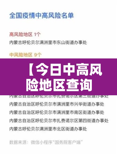 【今日中高风险地区查询,今日中高风险地区实时查询】