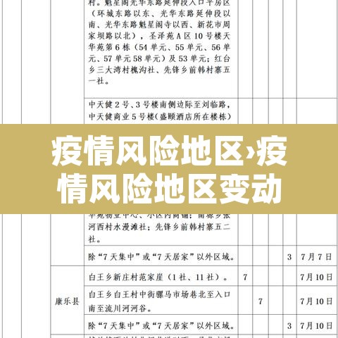 疫情风险地区›疫情风险地区变动疫情风险地区变化 疫情风险地区›疫情风险地区变动疫情风险地区变化