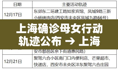 上海确诊母女行动轨迹公布 → 上海确诊夫妇感染源头 上海确诊母女行动轨迹公布 → 上海确诊夫妇感染源头
