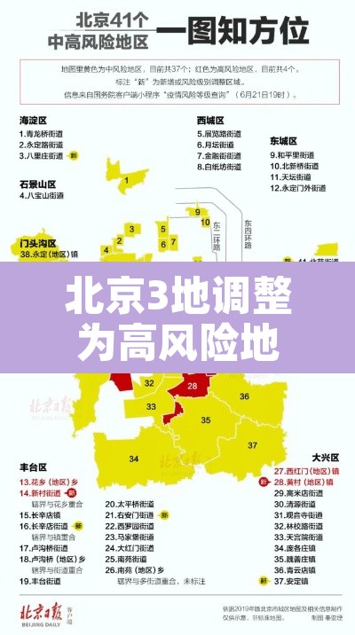 北京3地调整为高风险地区›北京再现高风险区