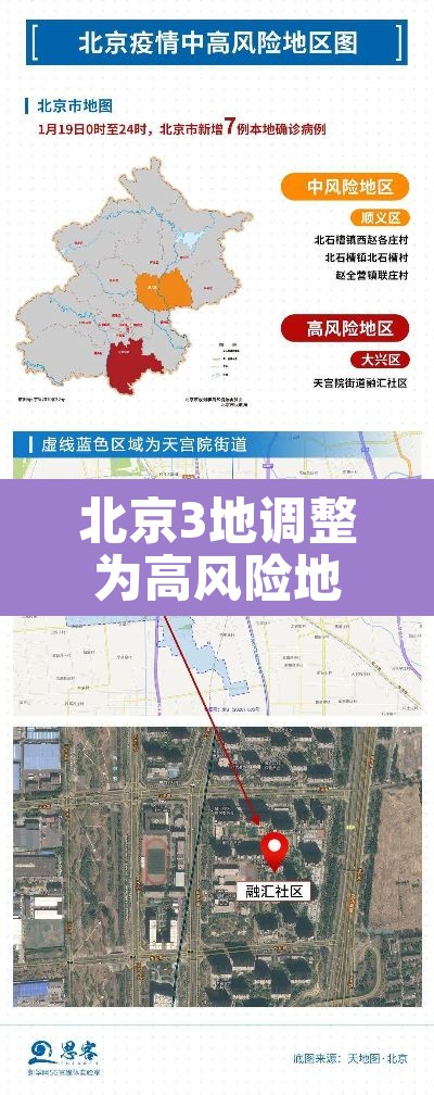 北京3地调整为高风险地区›北京再现高风险区