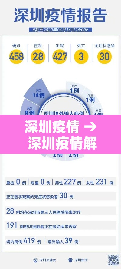 深圳疫情 → 深圳疫情解封时间是几月几日开始的 深圳疫情 → 深圳疫情解封时间是几月几日开始的