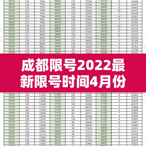 成都限号2022最新限号时间4月份—（成都限号2021最新限号时间及区域）