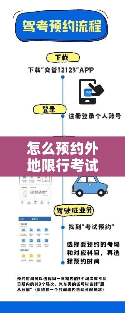 怎么预约外地限行考试:外地牌在哪里预约不限行 怎么预约外地限行考试:外地牌在哪里预约不限行