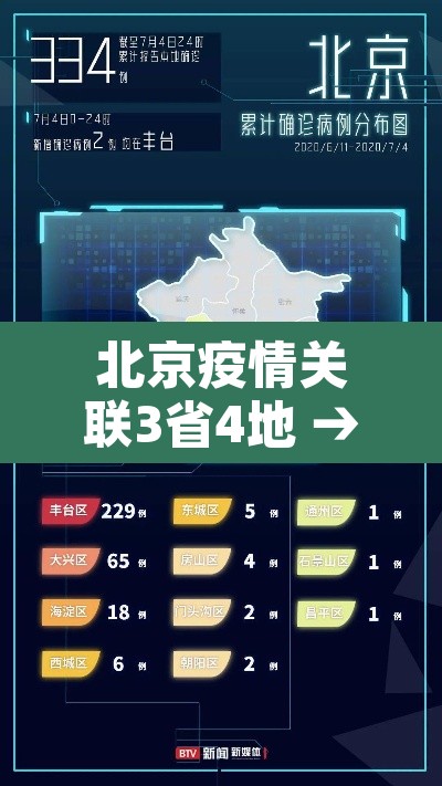 北京疫情关联3省4地 → 北京多地疫情