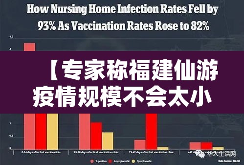 【专家称福建仙游疫情规模不会太小,仙游疫情爆发】