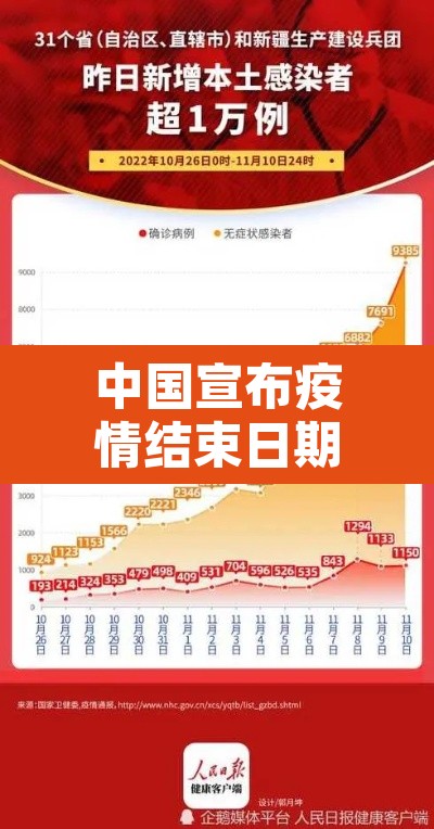 中国宣布疫情结束日期›中国疫情结束时间是几月几日