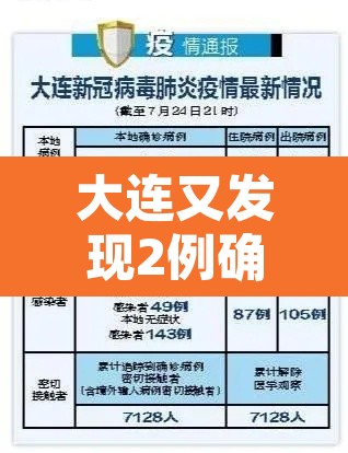 大连又发现2例确诊病例—（大连又确诊一例）