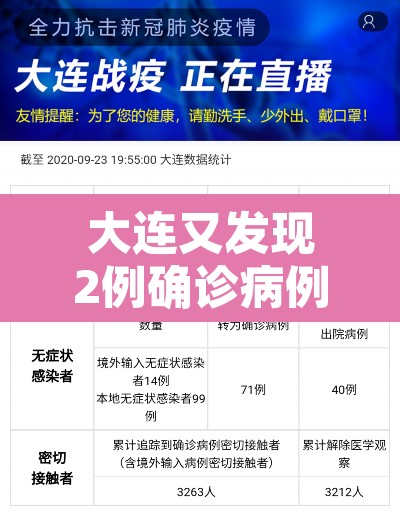 大连又发现2例确诊病例—（大连又确诊一例）