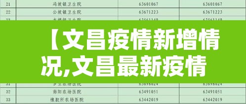 【文昌疫情新增情况,文昌最新疫情】 【文昌疫情新增情况,文昌最新疫情】