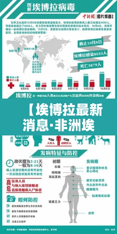 【埃博拉最新消息·非洲埃博拉最新消息】