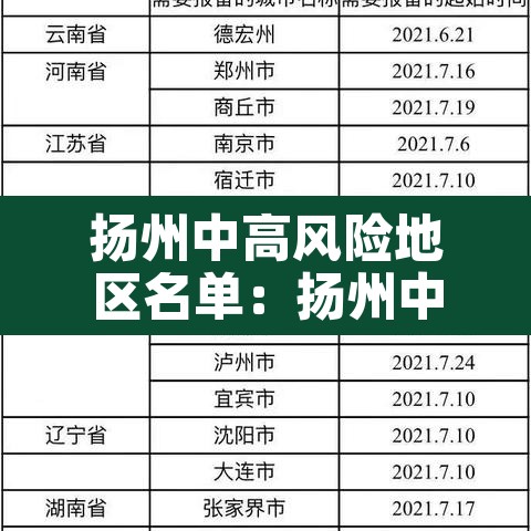 扬州中高风险地区名单:扬州中高风险区域 扬州中高风险地区名单:扬州中高风险区域