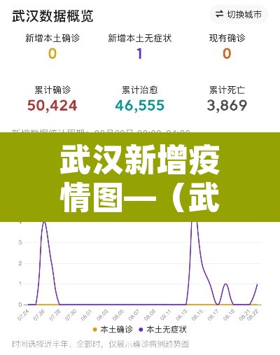 武汉新增疫情图—(武汉新增疫情病例) 武汉新增疫情图—(武汉新增疫情病例)