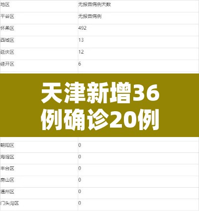 天津新增36例确诊20例无症状:天津新增1例无症状患者详情公布