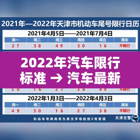 2022年汽车限行标准 → 汽车最新限行