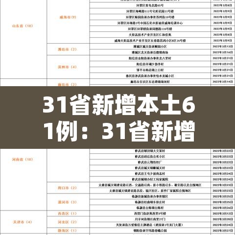 31省新增本土61例:31省新增本土确诊71例 31省新增本土61例:31省新增本土确诊71例