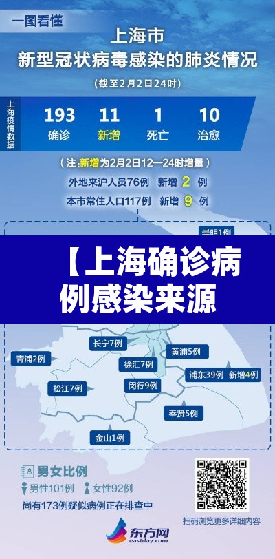 【上海确诊病例感染来源查明,上海确诊病例溯源】
