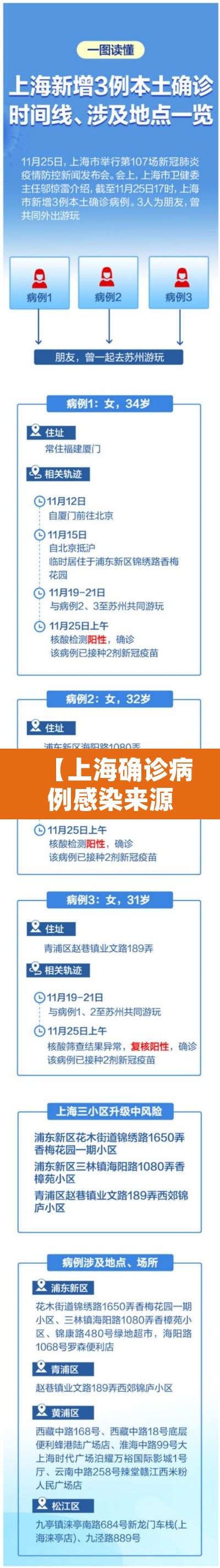 【上海确诊病例感染来源查明,上海确诊病例溯源】
